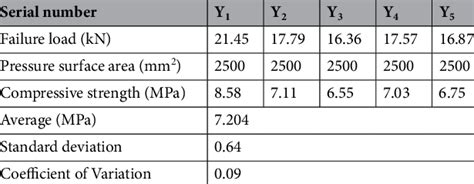 low compression test results|good compression test numbers.